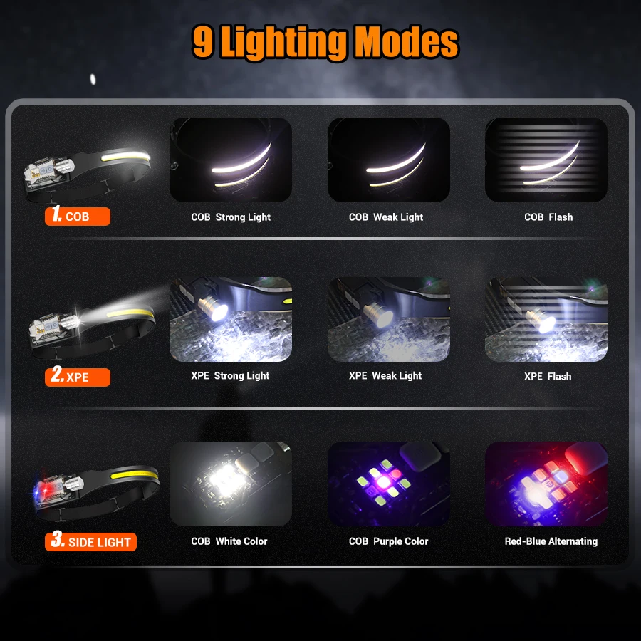 Potente linterna frontal LED,  - Outdoor Camping Light Portable reseña y precio