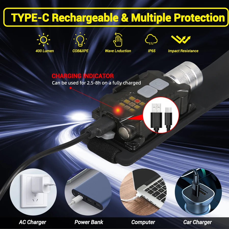 Potente linterna frontal LED,  - Outdoor Camping Light Portable reseña y precio